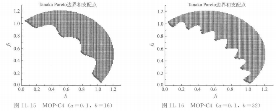 【多目标进化优化】 MOEA 测试函数