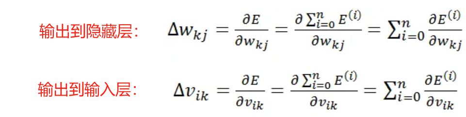CNN学习（4）：前馈神经网络FNN、多层感知机MLP和反向传播推导
