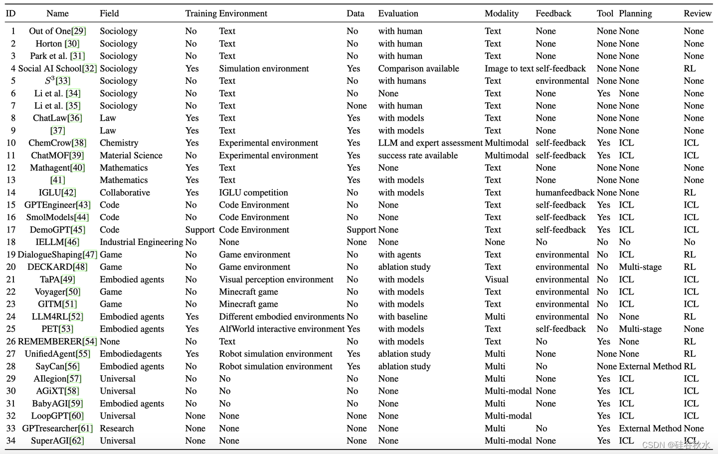 添加图片注释,不超过 140 字(可选)