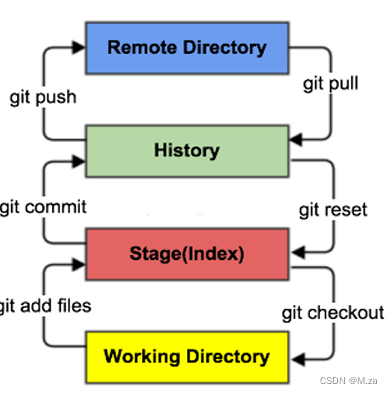 Giee简介速成,新手小白上手记录插图3 在这里插入图片描述