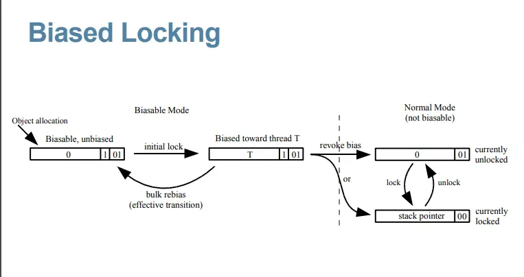 biased-locking.png