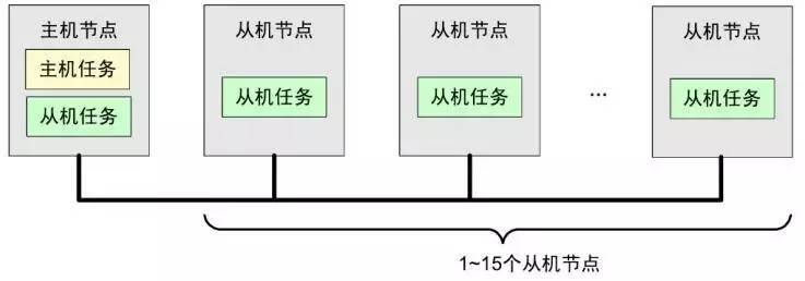 【汽车电子】浅谈LIN总线_整车lin传感器原理-CSDN博客