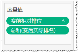 图：度量值保留字段示例