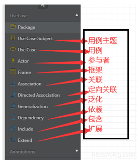 用例图