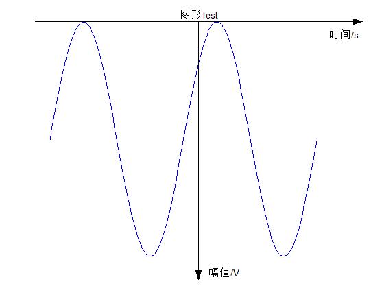 Matlab绘制箭头坐标轴图形