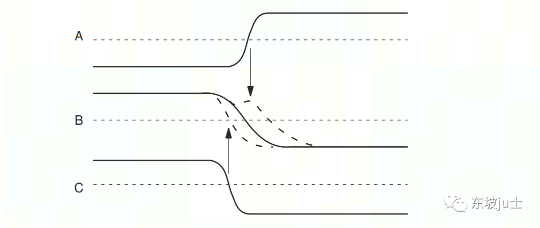 Signal Integrity: Crosstalk Delay 和 Crosstalk Noise-1_cross-coupling ...