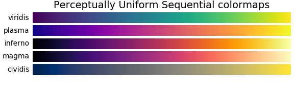 对 matplotlib.cm.RdYlBu() 的理解-CSDN博客