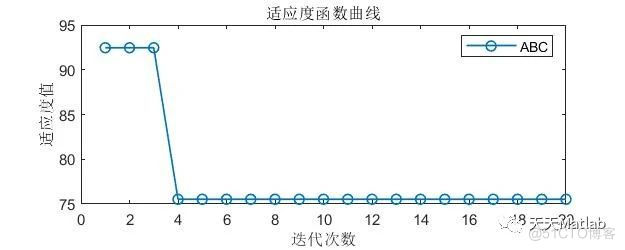【无人机三维路径规划】基于人工蜂群算法ABC实现无人机复杂地形三维航迹避障规划附Matlab代码_无人机_02