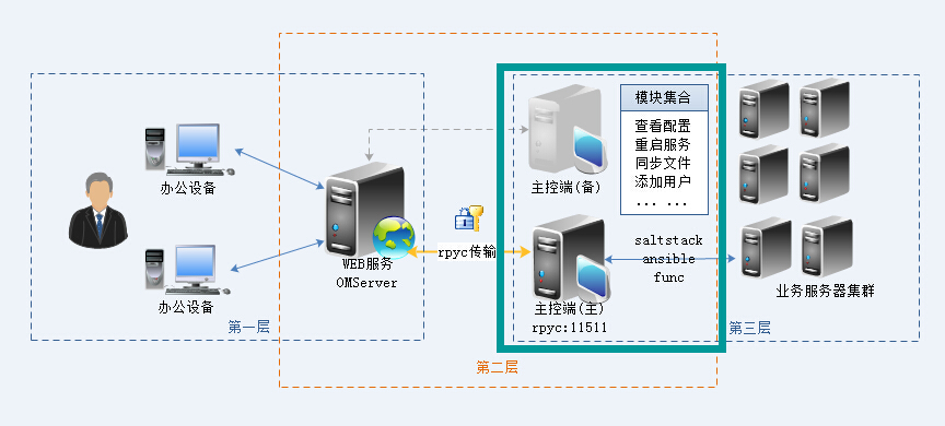 点击在新窗口中浏览此图片