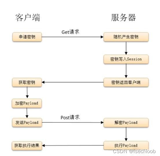[外链图片转存失败,源站可能有防盗链机制,建议将图片保存下来直接上传(img-cNmdc5xO-1649647185218)(image48/48-28.jpeg)]