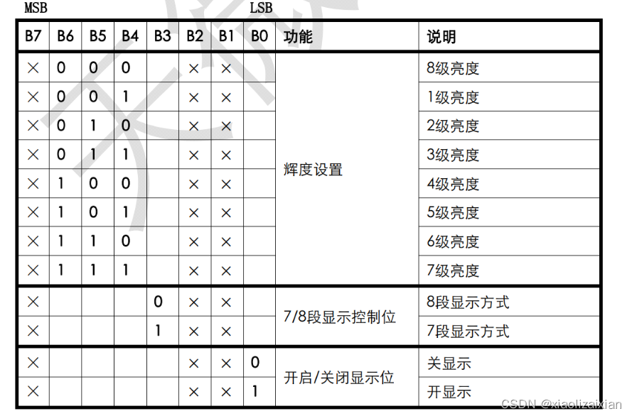 TM1650数码管（类IIC驱动）