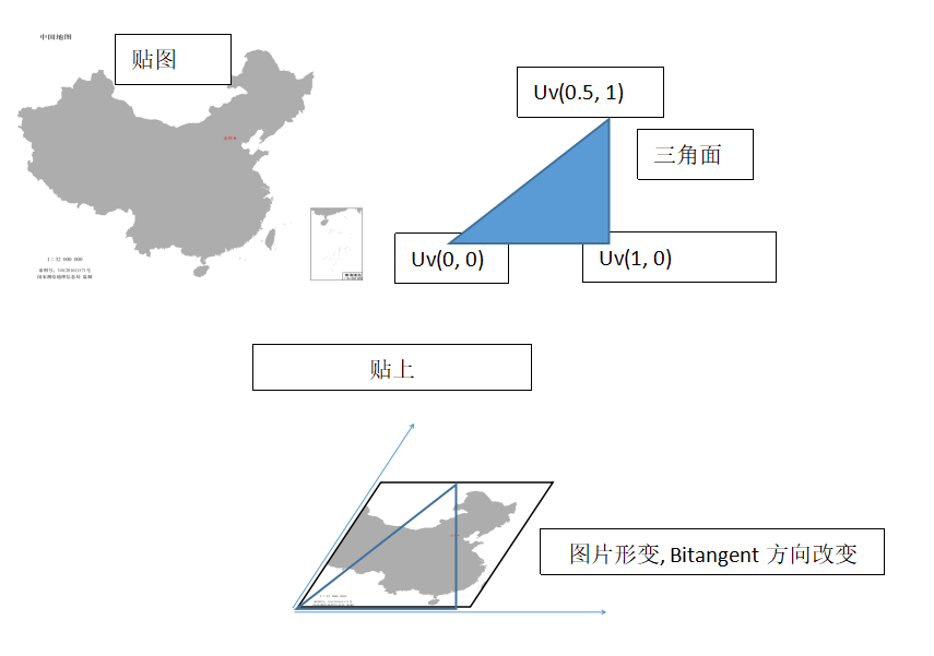 深入浅出之切空间