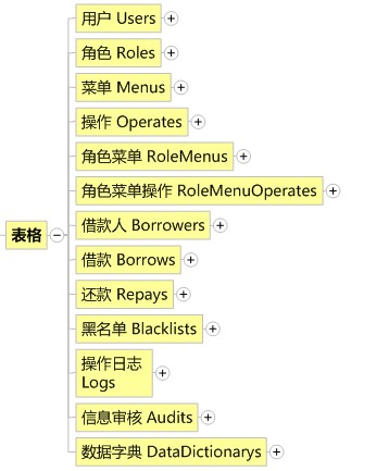 使用PowerDesigner设计数据库