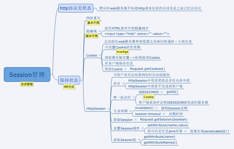 Session管理.png