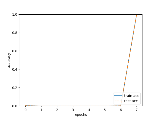 图13 MNIST实现plus