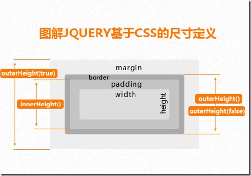 jquery-box-size