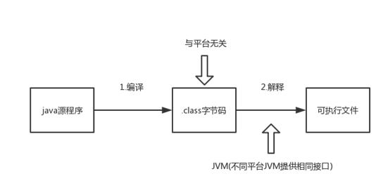 java运行环境，java运行环境没有安装或配置错误