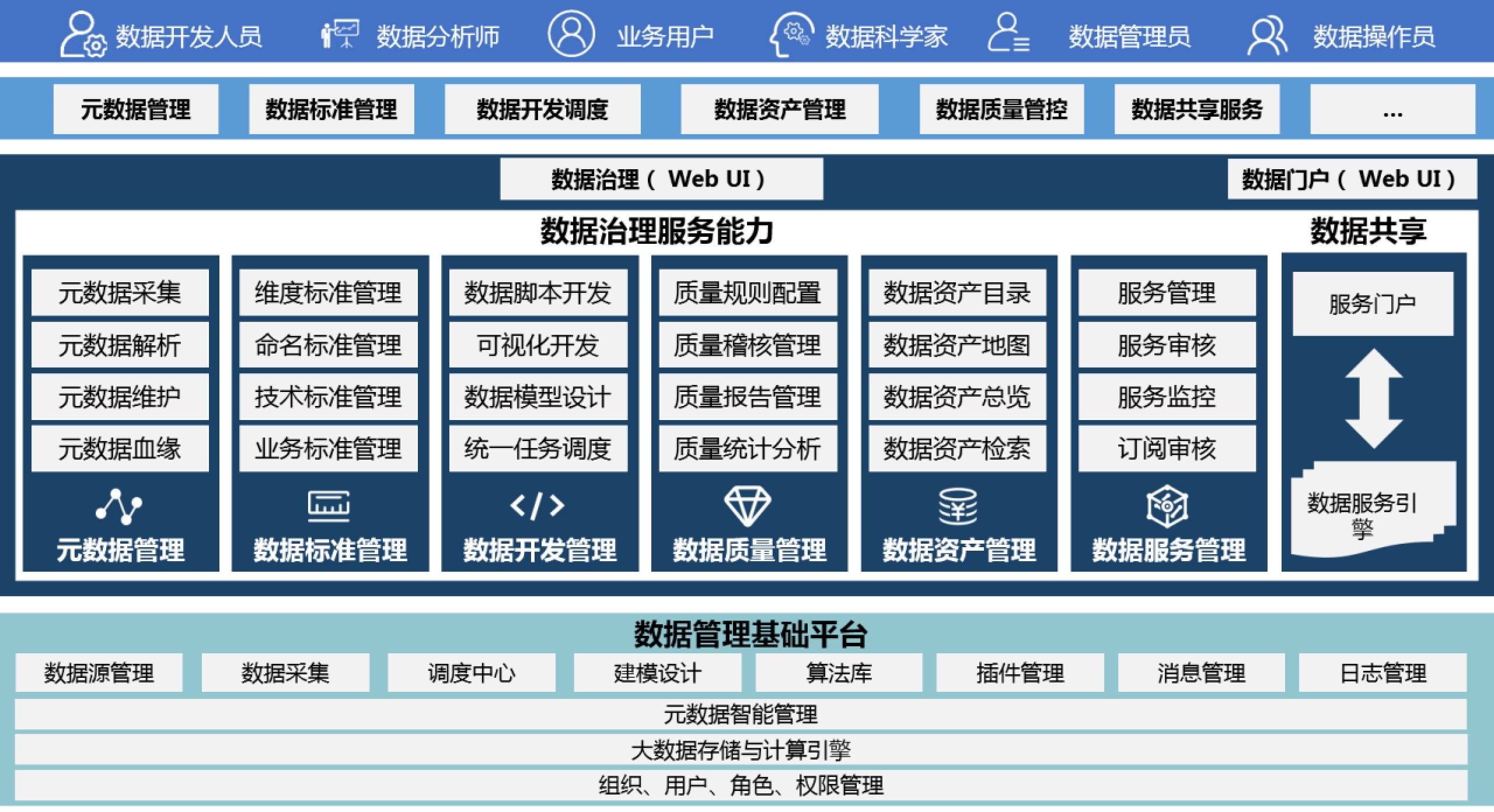 217页企业大数据能力平台建设技术方案（word可编辑）_企业大数据能力平台建设方案-CSDN博客