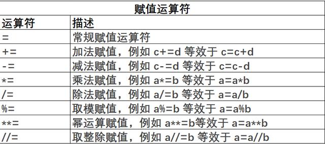 Python运算符还有能这样用？