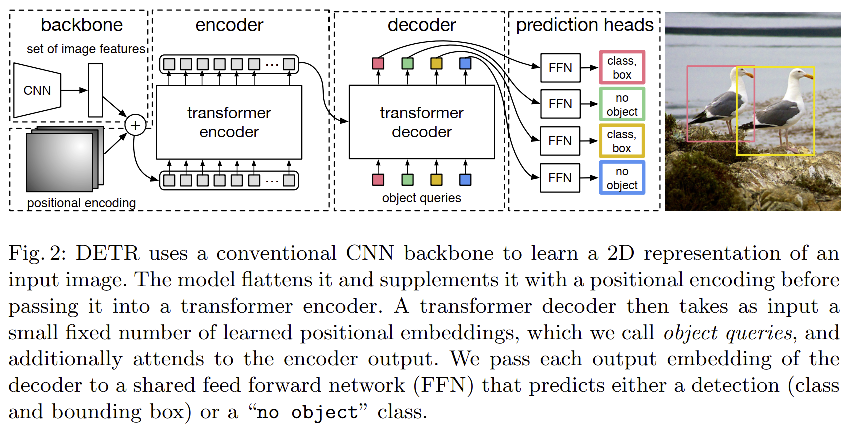 DETR 结构特点：