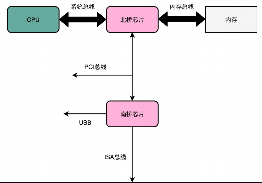 image-20210831152434941