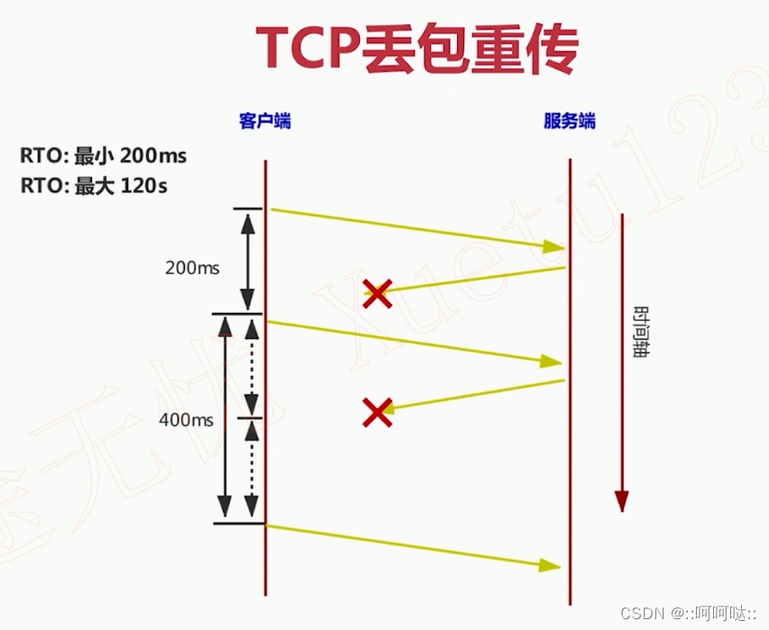Udp Asyncronous Rtp 13. UDP协议与RTP协议_rtp和udp-CSDN博客