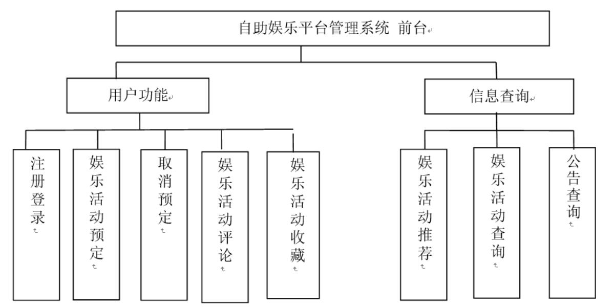自助娱乐平台管理系统-计算机毕业设计源码+LW文档_需求分析_03