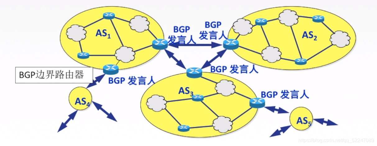 BGP发言人