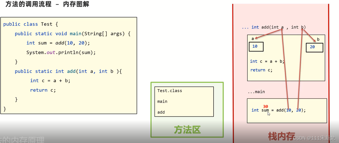 深入理解Java方法：定义、调用与重载-CSDN博客