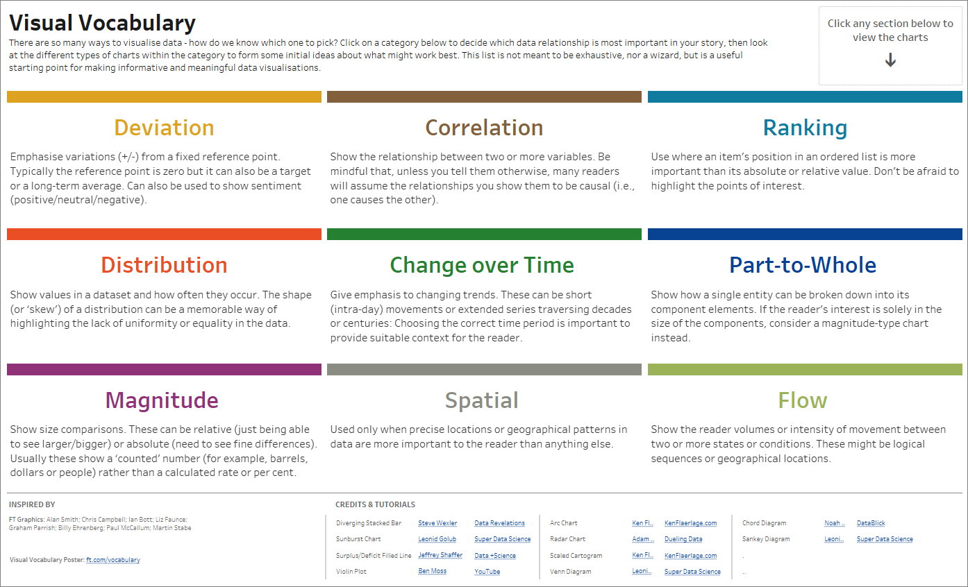 图：tableau图表字典