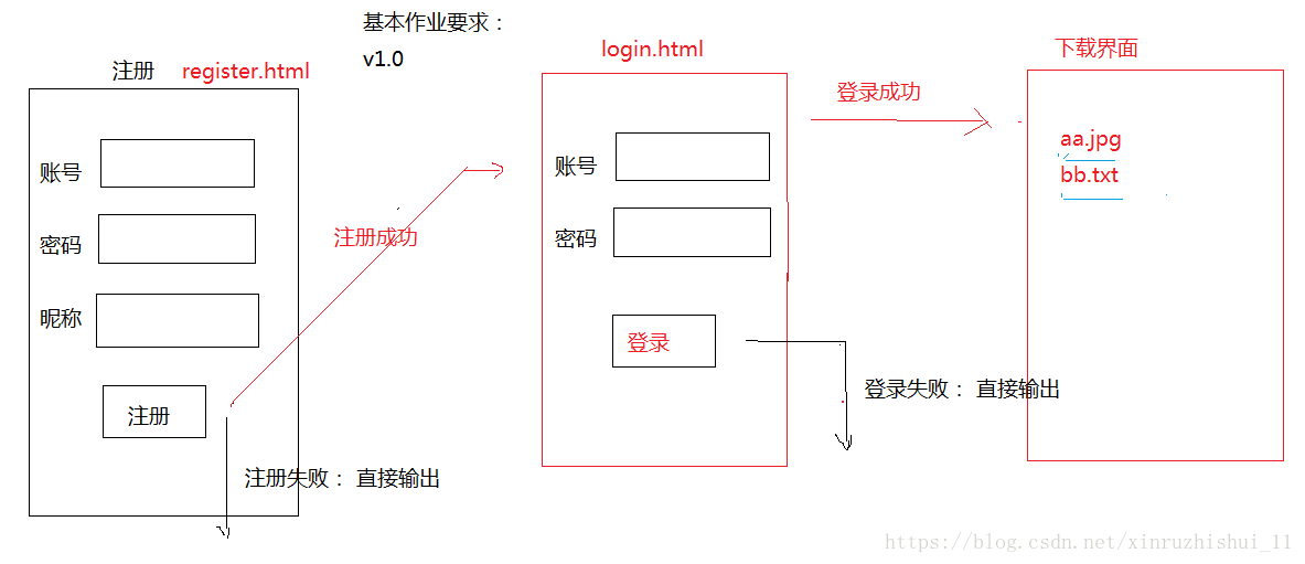 这里写图片描述