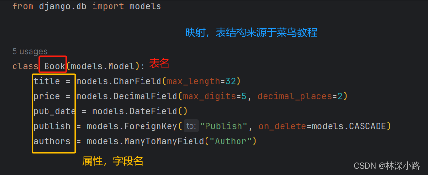 Python models生成数据库表_python 通过model生成mysql表-CSDN博客