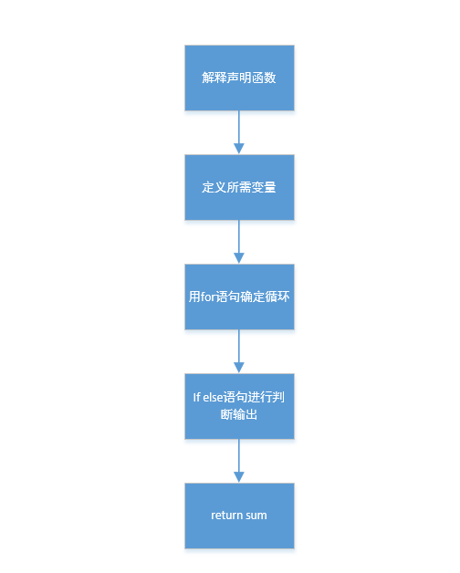 1582777-20190426153355851-230086631.png
