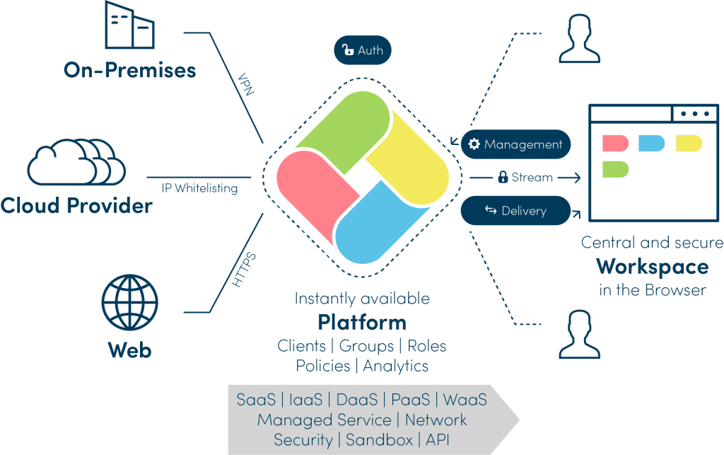 XaaS公司提供了一个平台来帮助您的业务