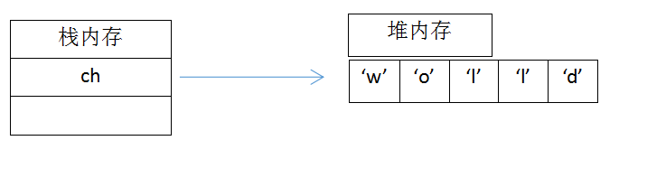 1079970-20170406170902988-149195267.png