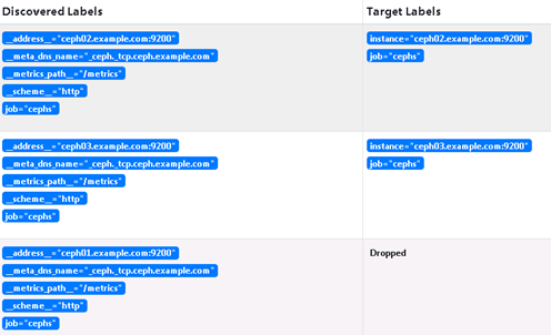 使用drop,丢弃匹配regex的targets