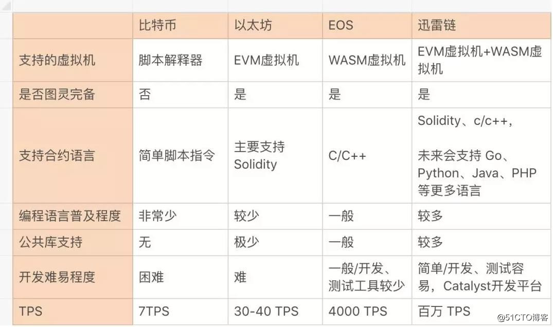 后悔! 曾经敲不出的代码, 如今竟如此简单, 都是因为不知道这个...
