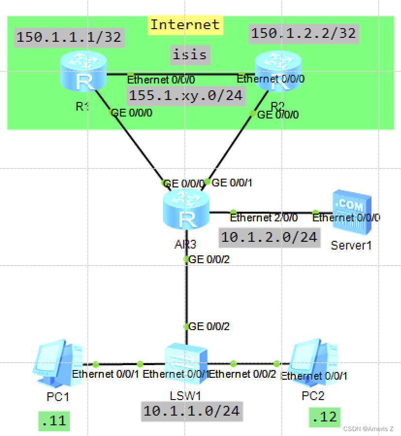【策略路由-MQC（模块化Qos命令）（2）】（MQC基本配置、PQC流量过滤）-CSDN博客