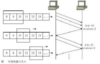 TCP/IP网络通信技术