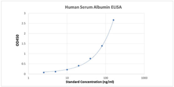 Enzo新品推荐｜Human Serum Albumin ELISA kit