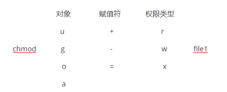 系统目录结构及文件操作插图5 image-20240223205235004