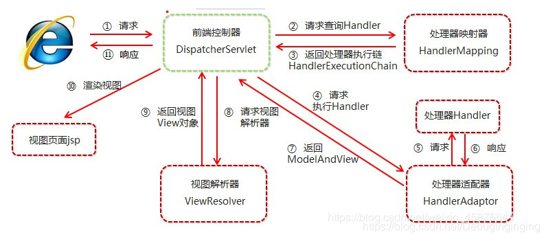 网上借鉴的图片