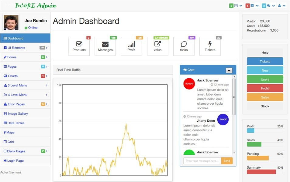 50个极好的bootstrap框架主题下载