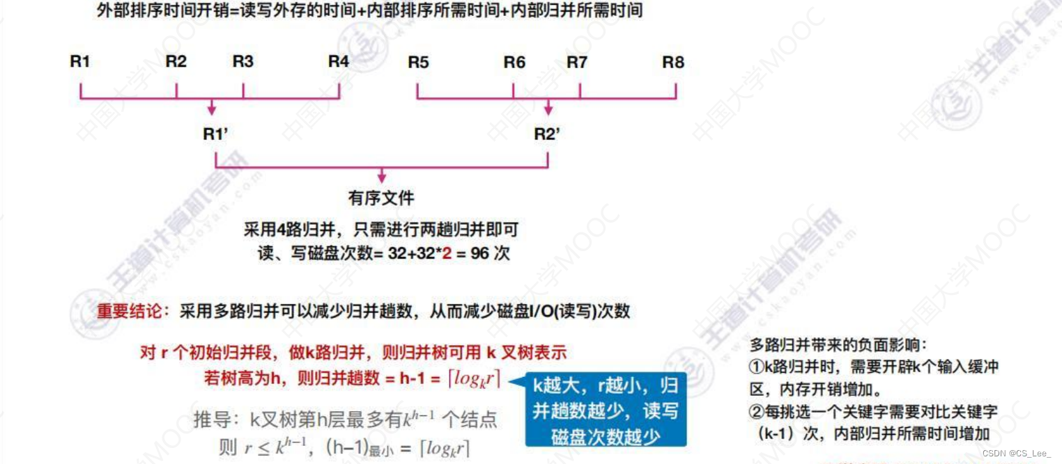 [外链图片转存失败,源站可能有防盗链机制,建议将图片保存下来直接上传(img-LtLmOfjV-1660482228321)(数据结构.assets/image-20220814180759470.png)]