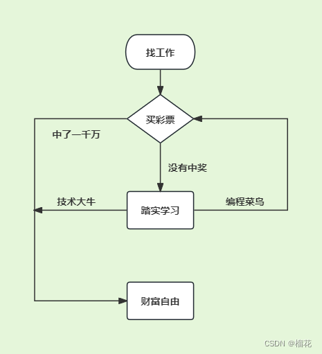 循环结构