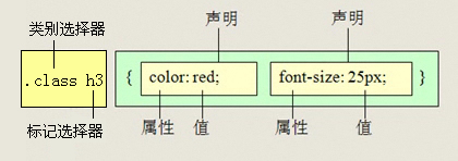 后代