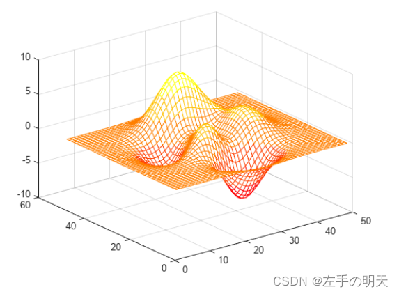 【Matlab函数分析】绘图函数:colormap查看并设置当前颜色图插图15 【Matlab函数分析】绘图函数:colormap查看并设置当前颜色图