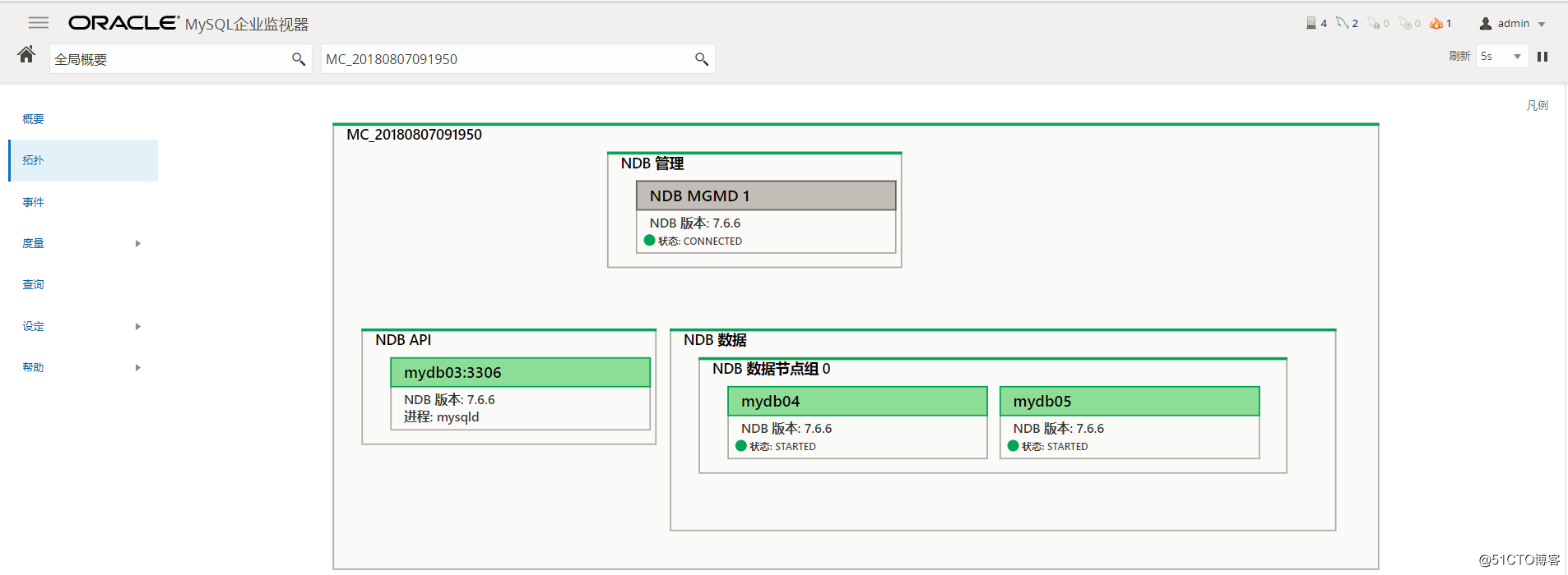 MySQL NDB Cluster  Installation Guide