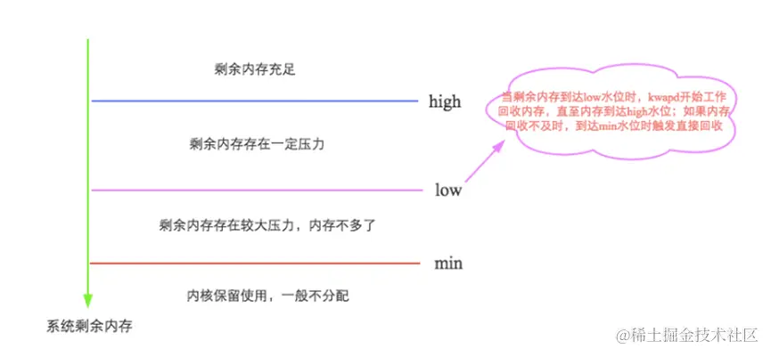 一次JVM GC长暂停的排查过程_Java_17