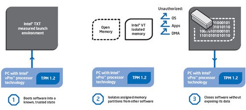IDF2012:可信计算助推企业放心向云转型